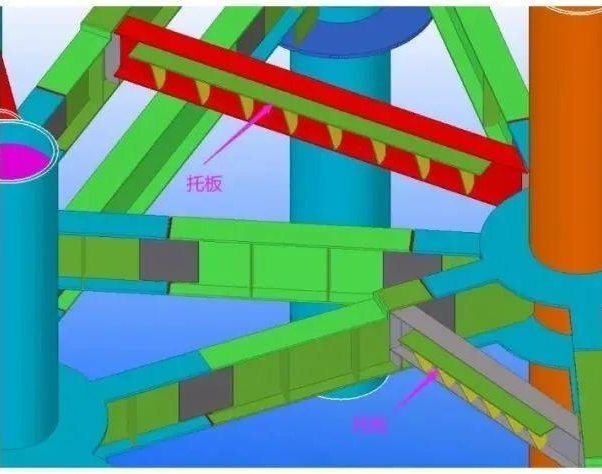 Několik problémů s instalacemi ocelových rámů